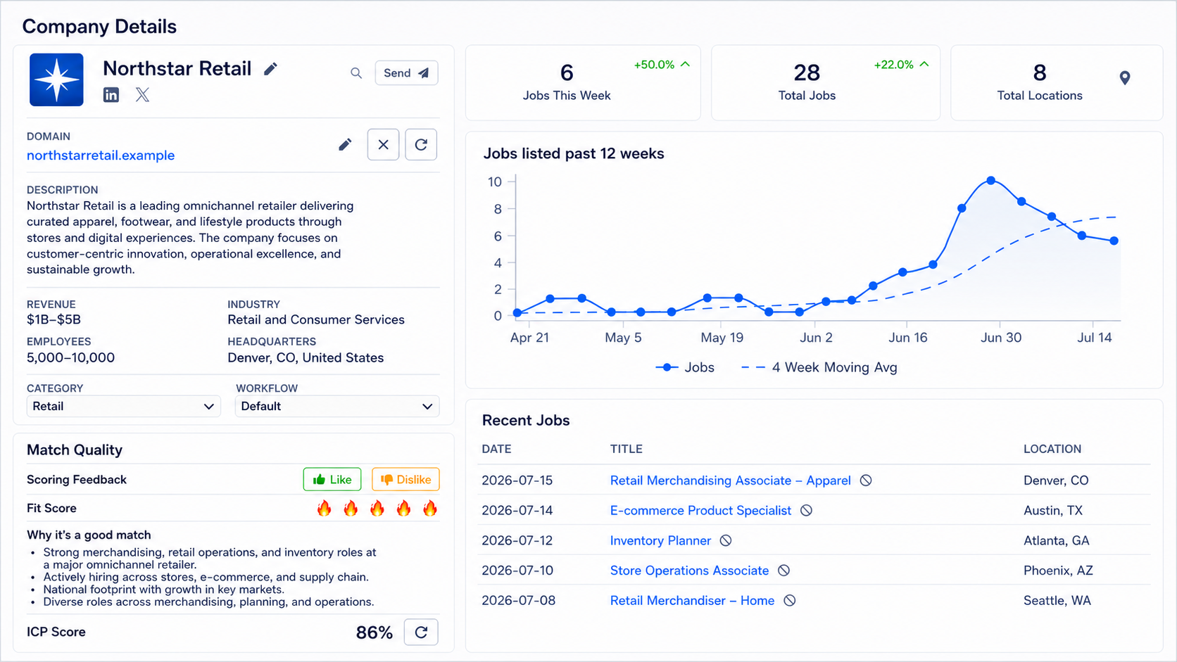 Company details dashboard showing hiring trends, fit score, and recent roles for a sample retailer