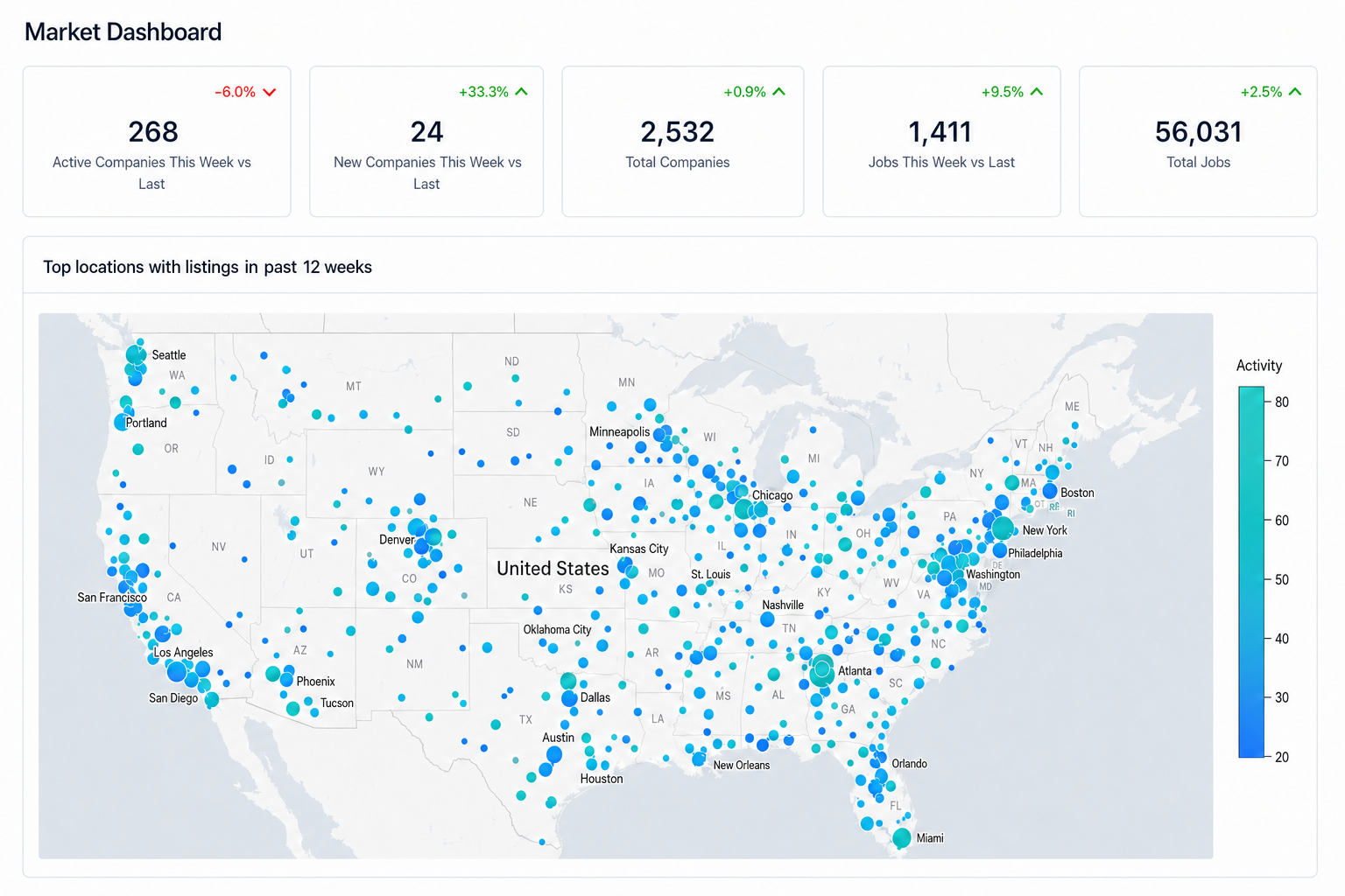Market dashboard showing hiring KPIs and a U.S. map of job-market activity