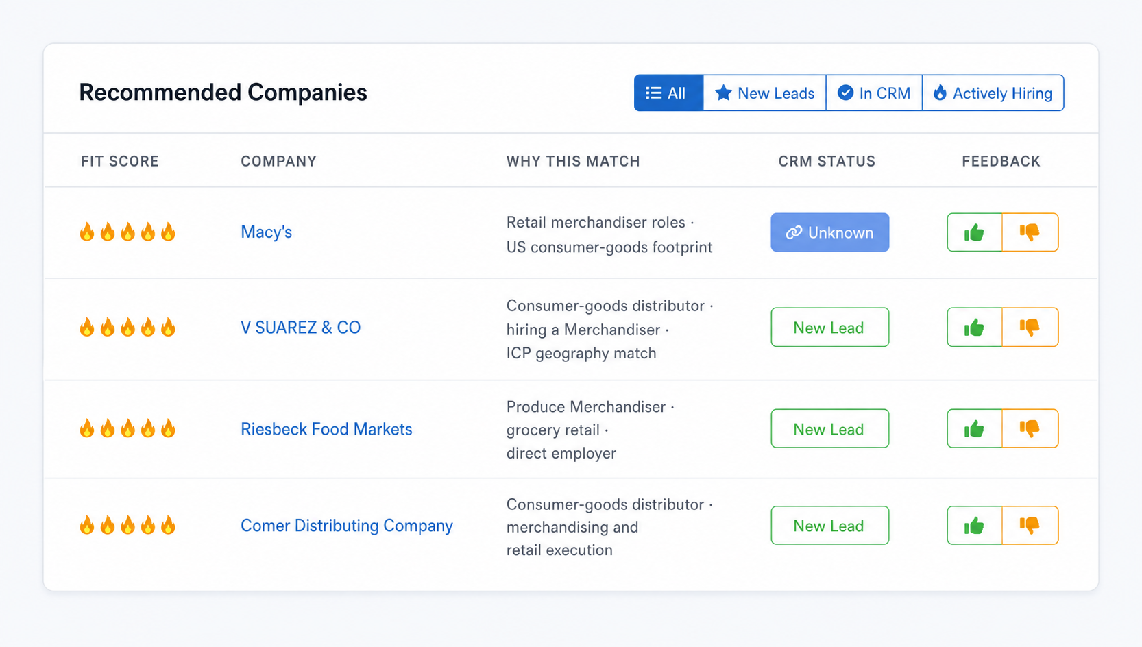 Recommended companies dashboard showing match reasons, CRM status, and feedback controls