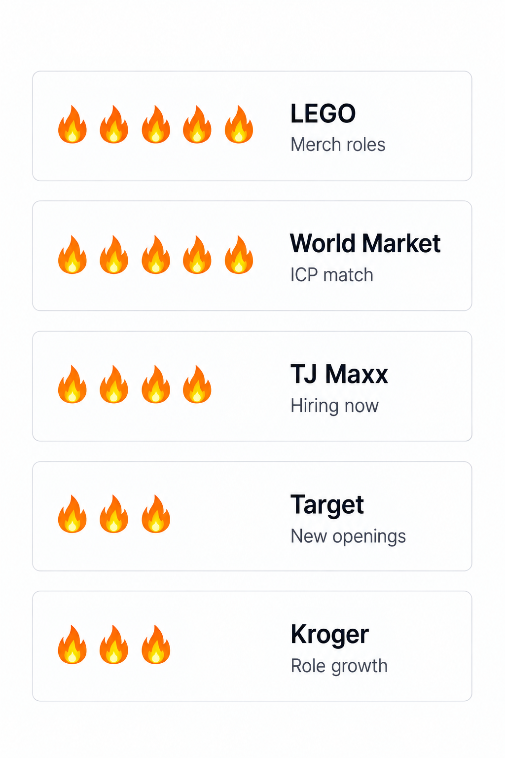 Companies ranked by hiring-signal strength