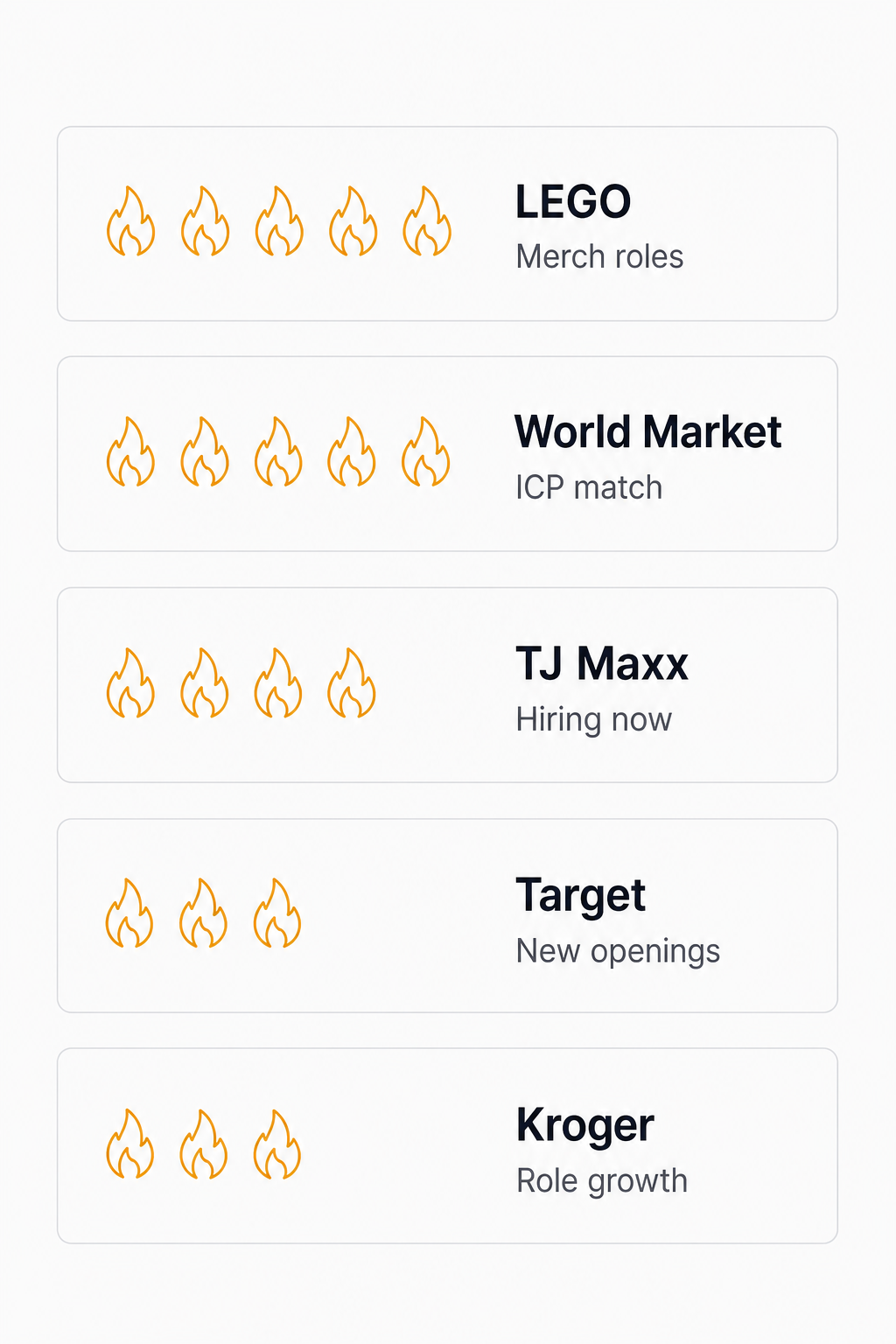Companies ranked by hiring-signal strength