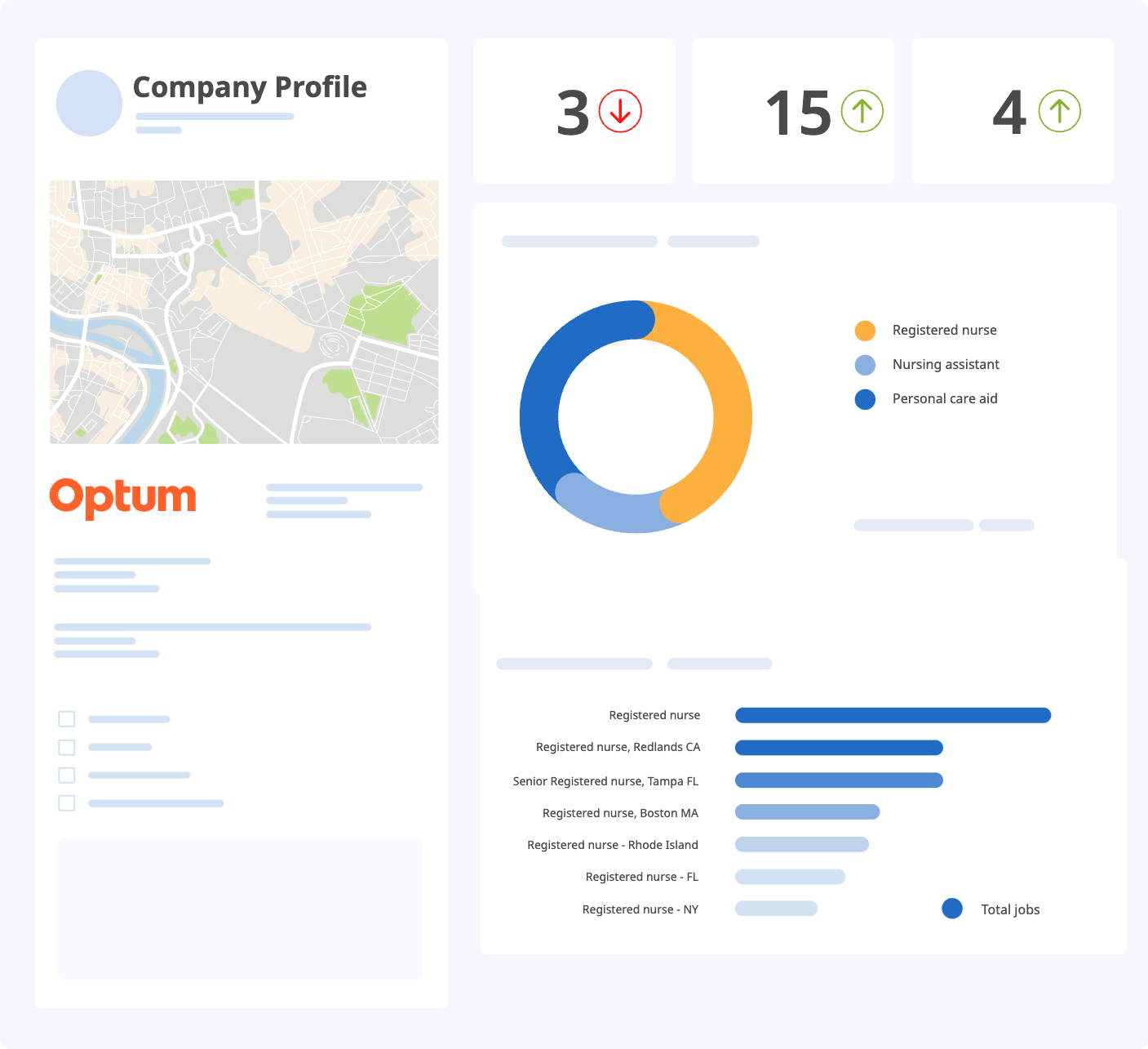 Market insights and competitive intelligence visualization